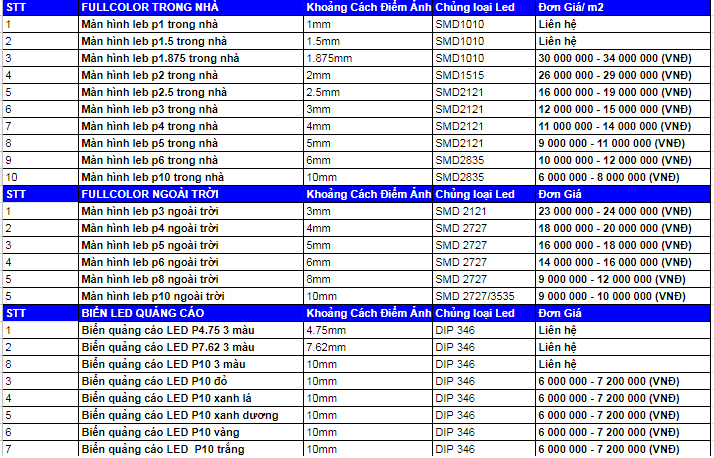 bảng giá màn hình led