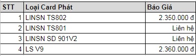 báo giá card phát màn led